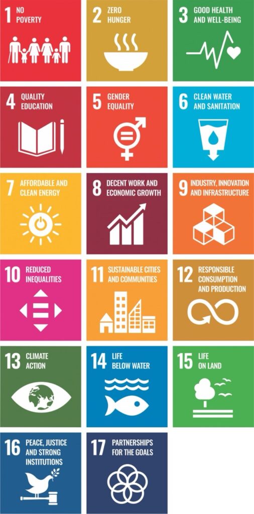 Sustainable Development Goals